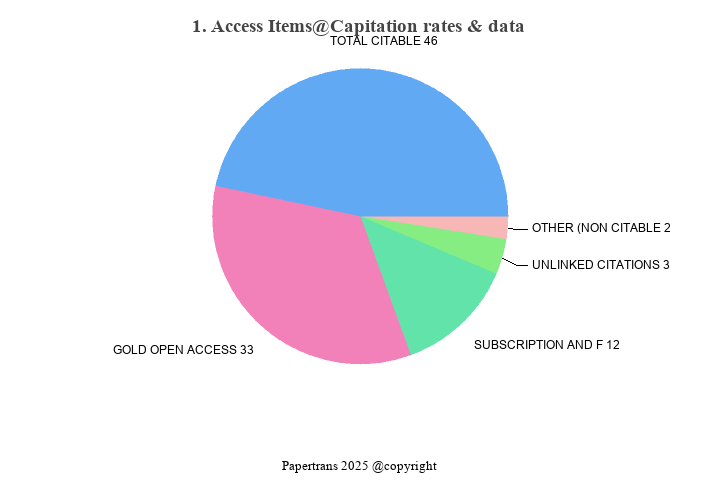 期刊影响因子2024/2025: Capitation rates & data, , ISSN:1090-1574, eISSN: