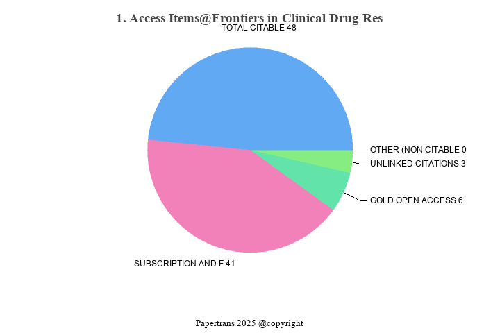 期刊影响因子2024/2025: Frontiers in Clinical Drug Research - Anti Infectives ...