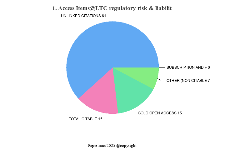 期刊影响因子2024/2025: LTC regulatory risk & liability advisor, , ISSN:-, eISSN:
