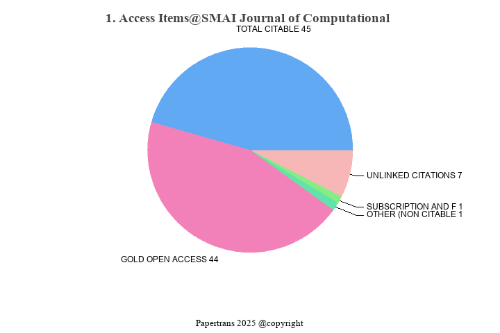 期刊影响因子2024/2025: SMAI Journal of Computational Mathematics, , ISSN ...