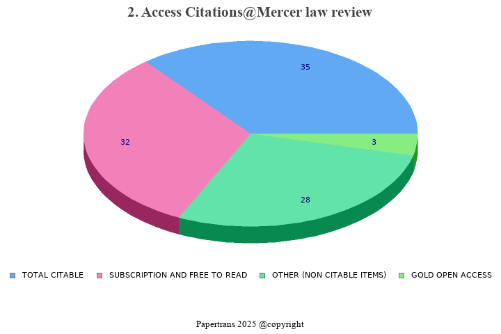 期刊影响因子2024/2025: Mercer law review, , ISSN:0025-987X, eISSN: