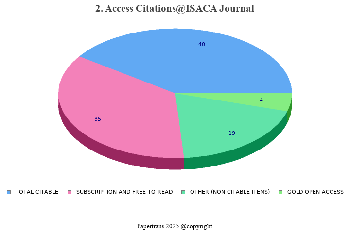 期刊影响因子2024/2025: ISACA Journal, , ISSN:1944-1967, eISSN: