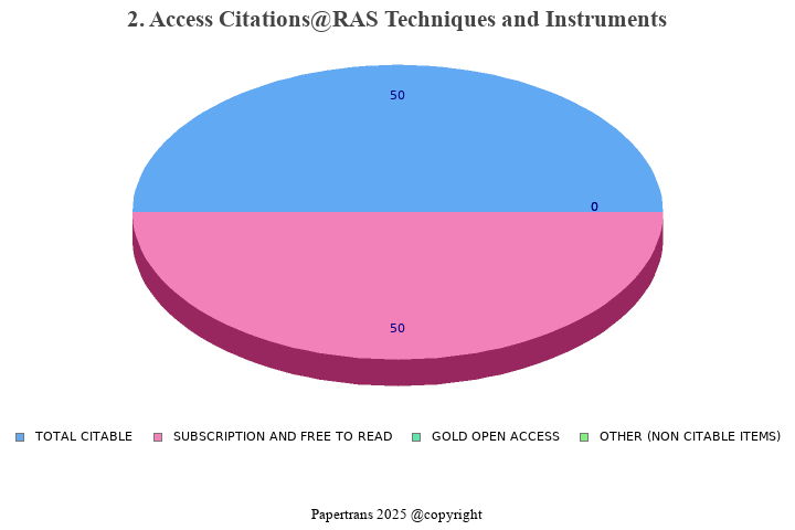 期刊影响因子2024/2025: RAS Techniques and Instruments, , ISSN:-, eISSN: