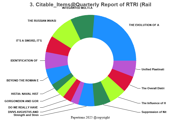 期刊影响因子2024/2025: Quarterly Report of RTRI (Railway Technical Research ...