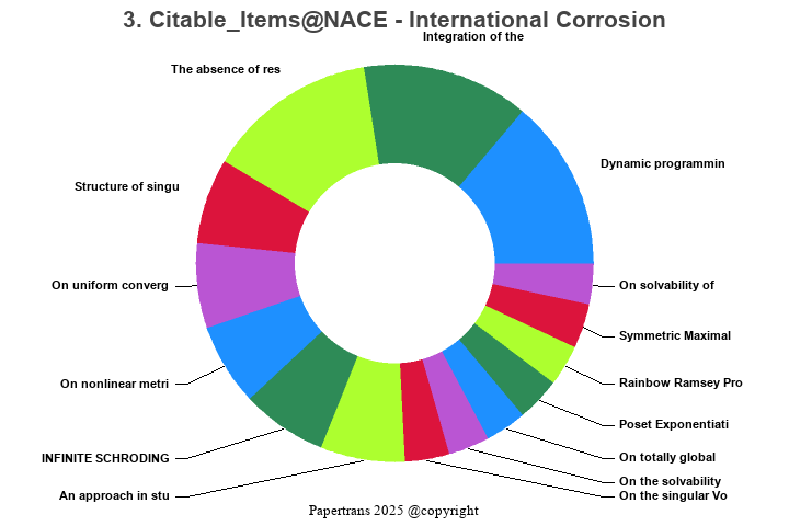 期刊影响因子2024/2025: NACE - International Corrosion Conference Series ...