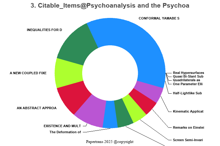 期刊影响因子2024/2025: Psychoanalysis and the Psychoanalytic Review, , ISSN ...