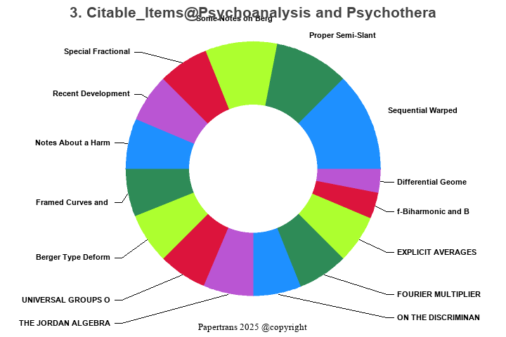 期刊影响因子2024/2025: Psychoanalysis and Psychotherapy, , ISSN:1057-5723, eISSN: