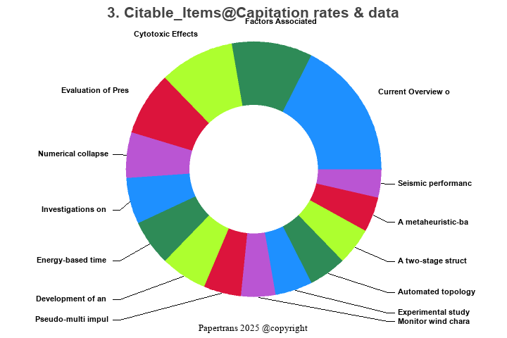 期刊影响因子2024/2025: Capitation rates & data, , ISSN:1090-1574, eISSN: