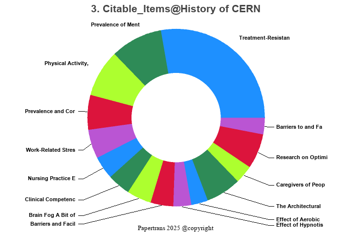 期刊影响因子2024/2025: History of CERN, , ISSN:1874-589X, eISSN: