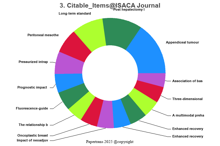 期刊影响因子2024/2025: ISACA Journal, , ISSN:1944-1967, eISSN: