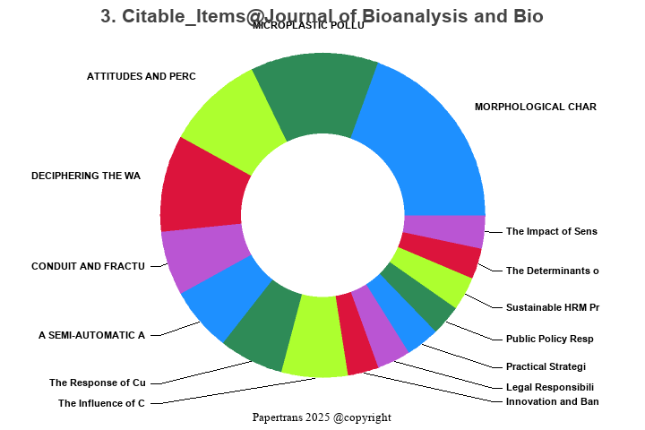 期刊影响因子2024/2025: Journal of Bioanalysis and Biomedicine, , ISSN:1948 ...