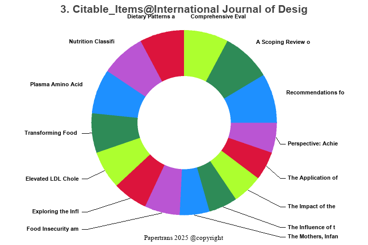 期刊影响因子2024/2025: International Journal of Design in Society, , ISSN ...