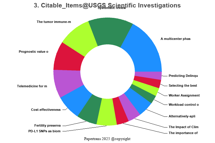 期刊影响因子2024/2025: USGS Scientific Investigations Report, , ISSN:2328 ...