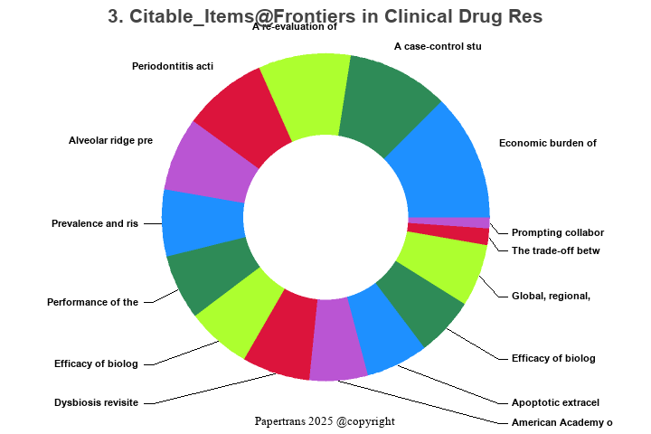 期刊影响因子2024/2025: Frontiers in Clinical Drug Research - Anti Infectives ...