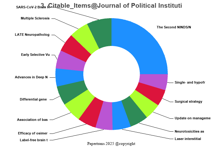 期刊影响因子2024/2025: Journal of Political Institutions and Political ...