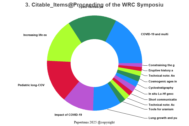 期刊影响因子2024/2025: Proceeding of the WRC Symposium on Advanced Robotics ...