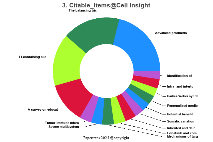 期刊影响因子2024/2025: Cell Insight, , ISSN:-, eISSN: