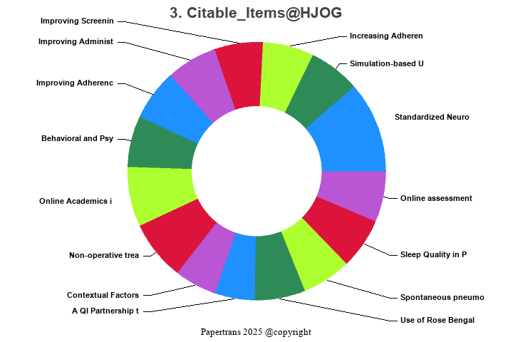 期刊影响因子2024/2025: HJOG, , ISSN:-, eISSN: