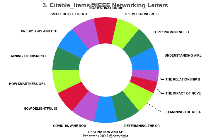 期刊影响因子2024/2025: IEEE Networking Letters, , ISSN:-, eISSN:
