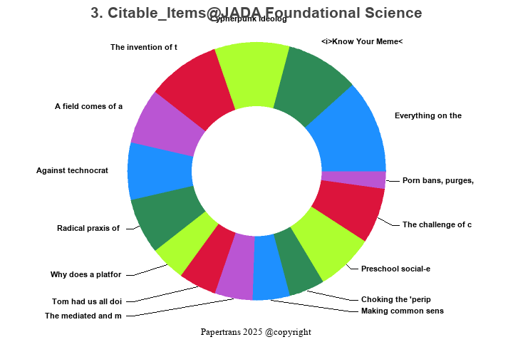 期刊影响因子2024/2025: JADA Foundational Science, , ISSN:-, eISSN: