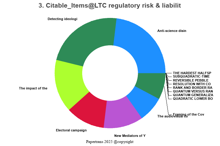 期刊影响因子2024/2025: LTC regulatory risk & liability advisor, , ISSN:-, eISSN:
