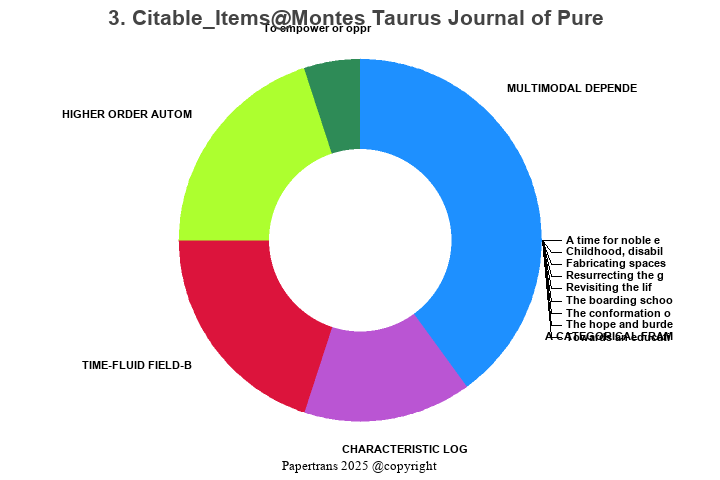 期刊影响因子2024/2025: Montes Taurus Journal of Pure and Applied Mathematics ...
