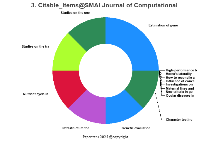 期刊影响因子2024/2025: SMAI Journal of Computational Mathematics, , ISSN ...
