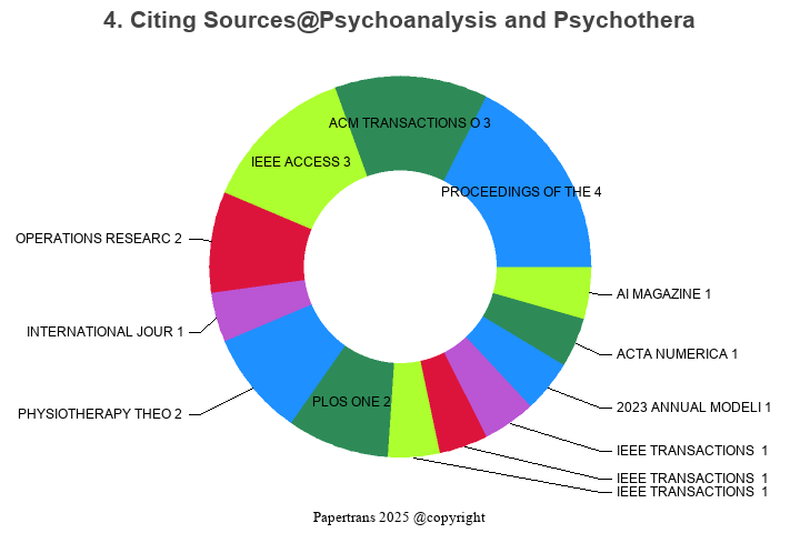 期刊影响因子2024/2025: Psychoanalysis and Psychotherapy, , ISSN:1057-5723, eISSN: