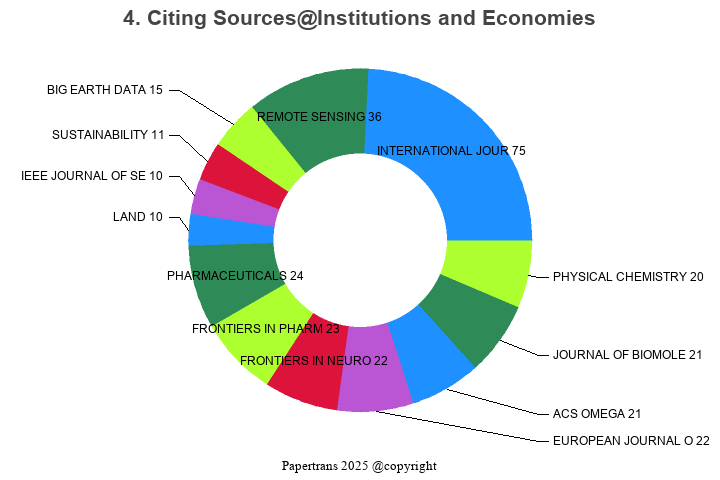 2024-2025-institutions-and-economies-issn-2232-1640-eissn