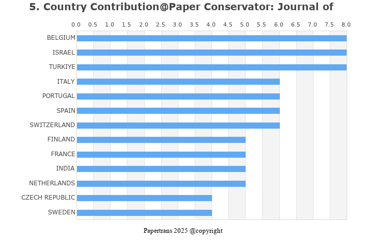 期刊影响因子2024/2025: Paper Conservator: Journal of the Institute of Paper ...