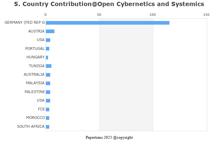期刊影响因子2024/2025: Open Cybernetics and Systemics Journal, , ISSN:1874 ...