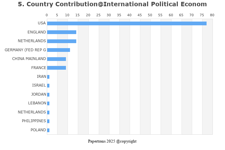 期刊影响因子2024/2025: International Political Economy Series, , ISSN:2662 ...
