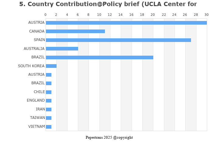 期刊影响因子2024/2025: Policy brief (UCLA Center for Health Policy Research ...