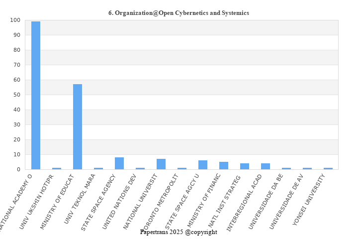 期刊影响因子2024/2025: Open Cybernetics and Systemics Journal, , ISSN:1874 ...