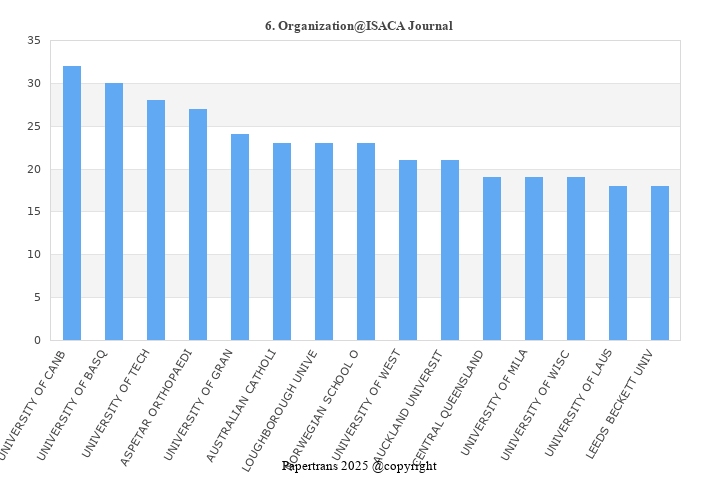 期刊影响因子2024/2025: ISACA Journal, , ISSN:1944-1967, eISSN: