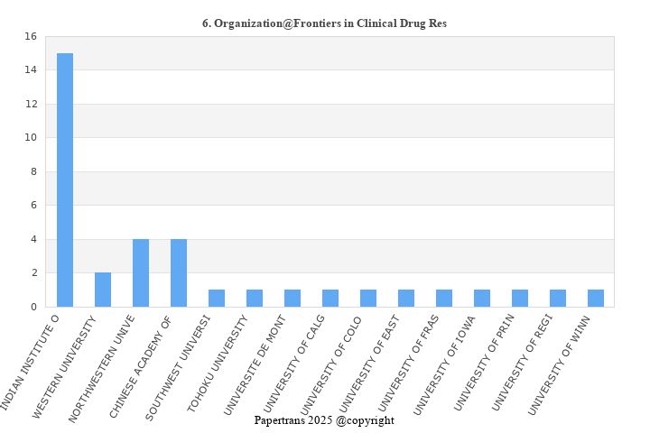 期刊影响因子2024/2025: Frontiers in Clinical Drug Research - Anti Allergy ...