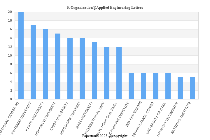 期刊影响因子2024/2025: Applied Engineering Letters, , ISSN:2466-4677, eISSN: