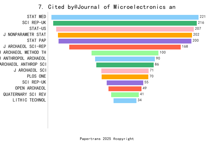 期刊影响因子2024/2025: Journal of Microelectronics and Electronic Packaging ...