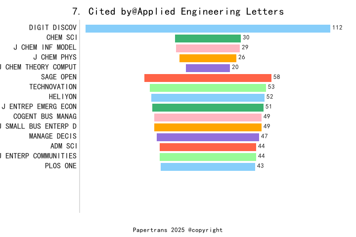 期刊影响因子2024/2025: Applied Engineering Letters, , ISSN:2466-4677, eISSN: