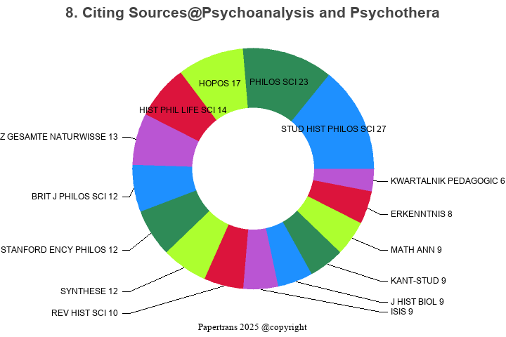 期刊影响因子2024/2025: Psychoanalysis and Psychotherapy, , ISSN:1057-5723, eISSN: