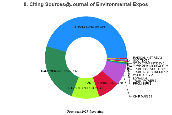 期刊影响因子2024/2025: Journal of Environmental Exposure Assessment, , ISSN:-, eISSN: