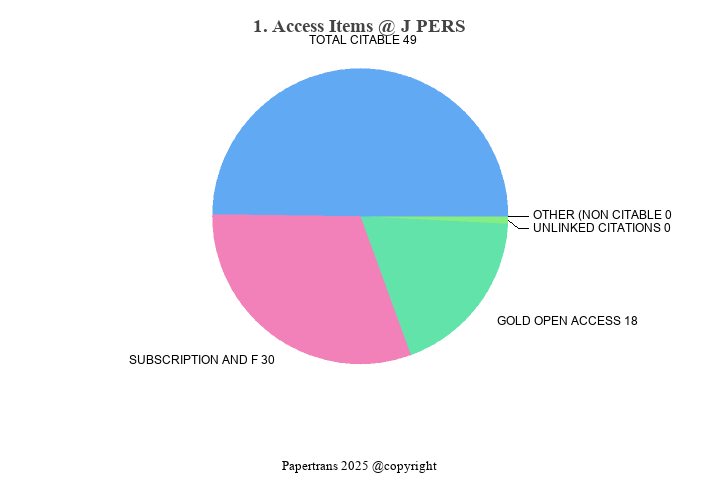 期刊影响因子2024/2025: JOURNAL OF PERSONALITY, J PERS, ISSN:0022-3506, eISSN ...