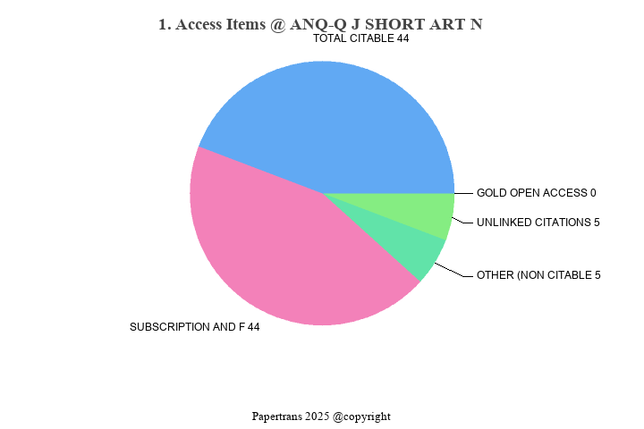 期刊影响因子2024/2025: ANQ-A QUARTERLY JOURNAL OF SHORT ARTICLES NOTES AND ...