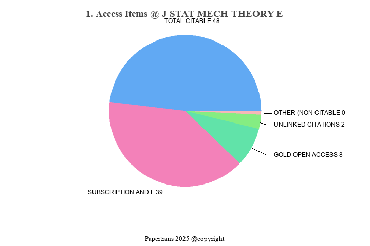 期刊影响因子2024/2025: JOURNAL OF STATISTICAL MECHANICS-THEORY AND EXPERIMENT ...