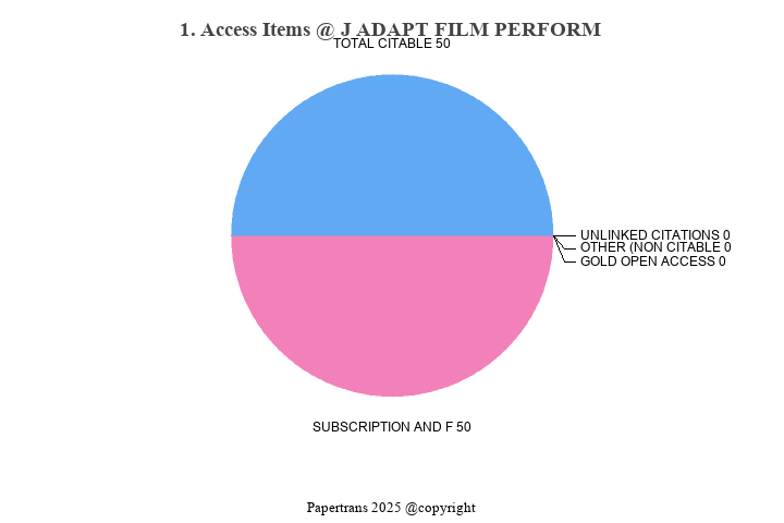 期刊影响因子2024/2025: Journal of Adaptation in Film & Performance, J ADAPT ...