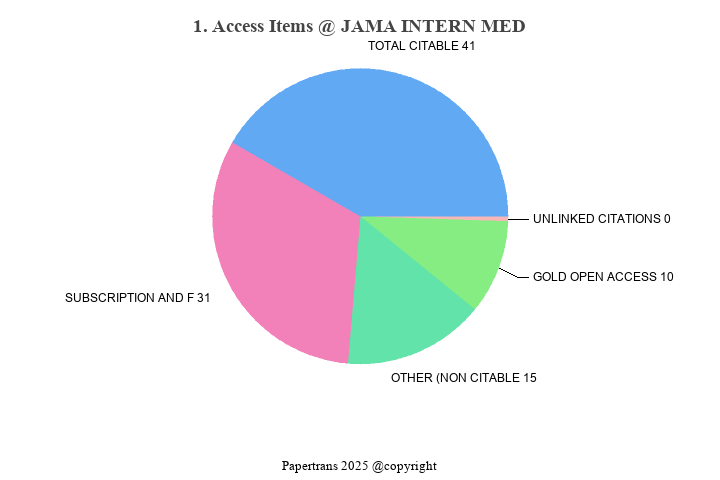 期刊影响因子2024/2025: JAMA Internal Medicine, JAMA INTERN MED, ISSN:2168 ...