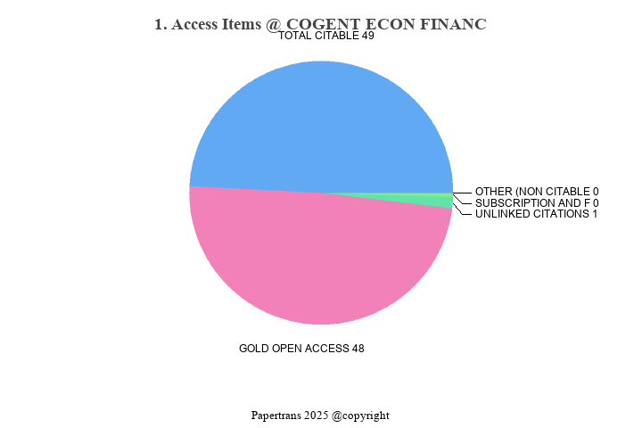 期刊影响因子2024/2025: Cogent Economics & Finance, COGENT ECON FINANC, ISSN ...