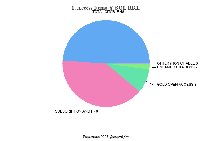 期刊影响因子2024/2025: Solar RRL, SOL RRL, ISSN:2367-198X, eISSN:2367-198X