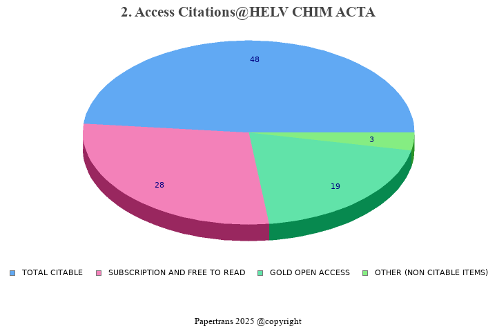 期刊影响因子2024/2025: HELVETICA CHIMICA ACTA, HELV CHIM ACTA, ISSN:0018-019X ...