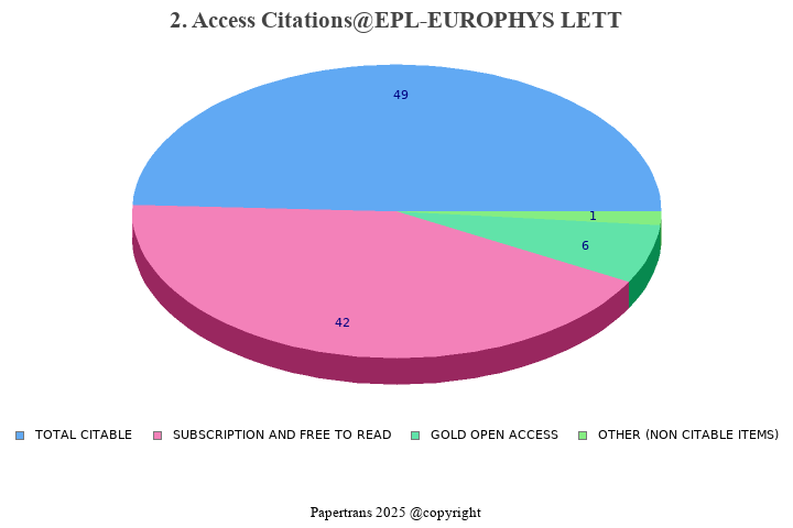 期刊影响因子2024/2025: EPL, EPL-EUROPHYS LETT, ISSN:0295-5075, eISSN:1286-4854
